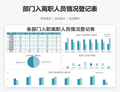 部门入离职人员情况登记表