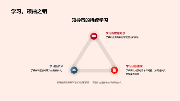 游戏团队精细管理