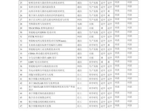信工论文题目.docx