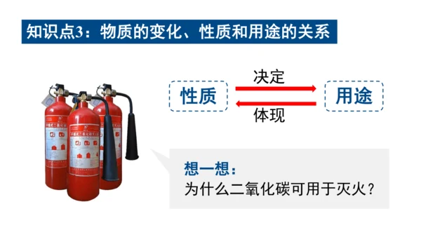 课题1  第2课时 化学性质和物理性质 课件(共26张PPT内嵌视频)
