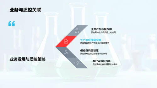 化学驱动：质量与成长