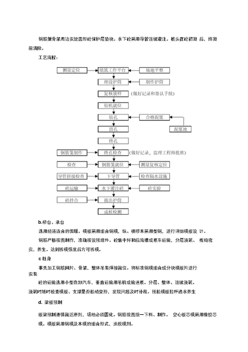 资格预审初步施工组织设计