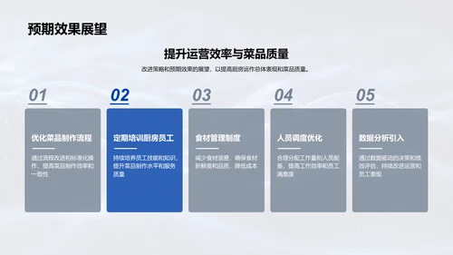厨房月报及优化PPT模板