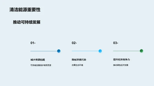 绿色动力：未来可持续