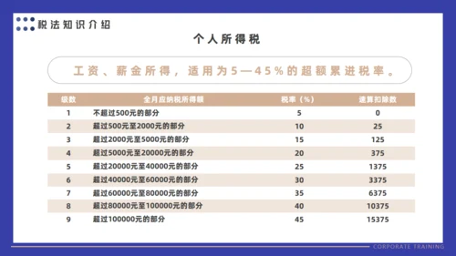 会计财务审计公司财税基础知识培训通用PPT课件模板