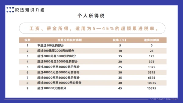 会计财务审计公司财税基础知识培训通用PPT课件模板