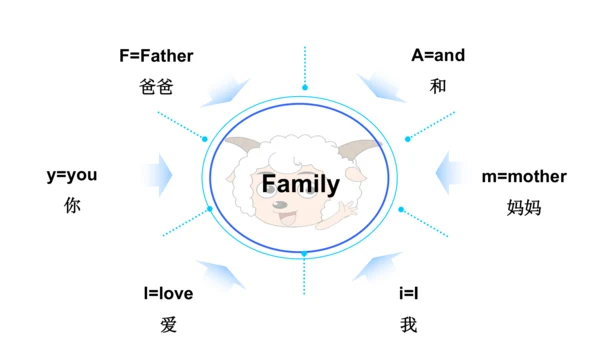 外研版（一起）一上Module 10 Unit 1 That is my father 同步备课课件