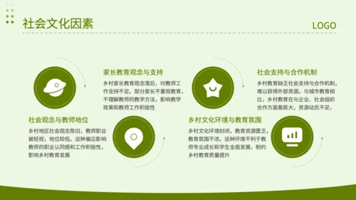 绿色简约风乡村教师队伍建设专项调查报告PPT