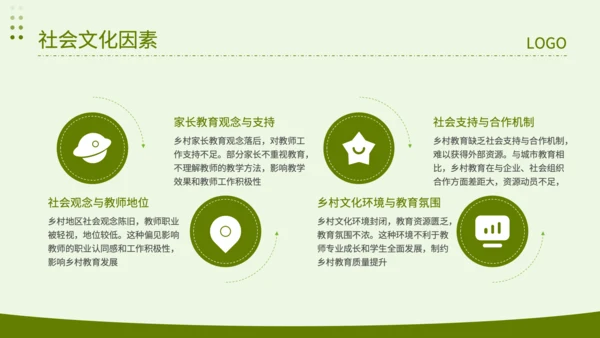 绿色简约风乡村教师队伍建设专项调查报告PPT