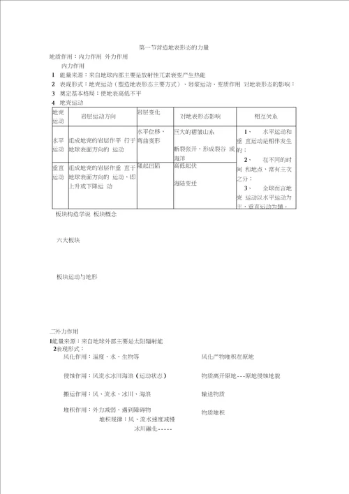 地表形态的塑造学案