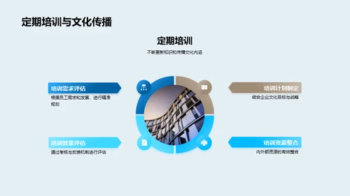 构筑房产企业文化