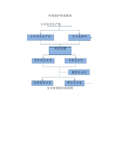 质量安全保证环境保护体系框架图.docx