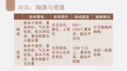 人教版（2024）九上 第三单元《土和火的艺术》课件（共24页ppt）