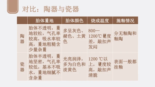 人教版（2024）九上 第三单元《土和火的艺术》课件（共24页ppt）