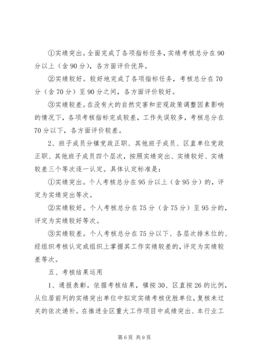 领导班子及其成员年度实绩考核实施方案 (4).docx