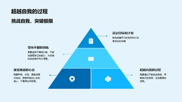 挑战自我，超越极限