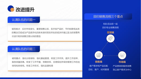 银行保险集团公司营销部年终工作总结PPT模板