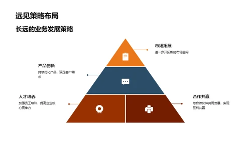 工业机械部门透视