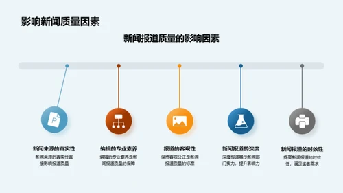 新闻质量提升策略