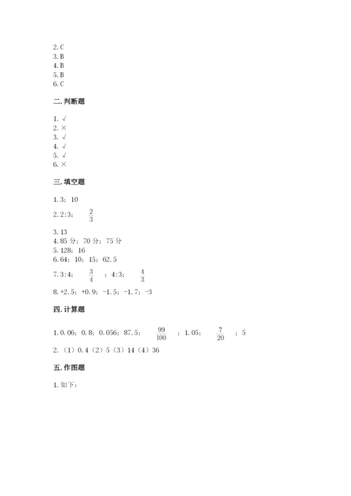 临汾市小升初数学测试卷附答案.docx