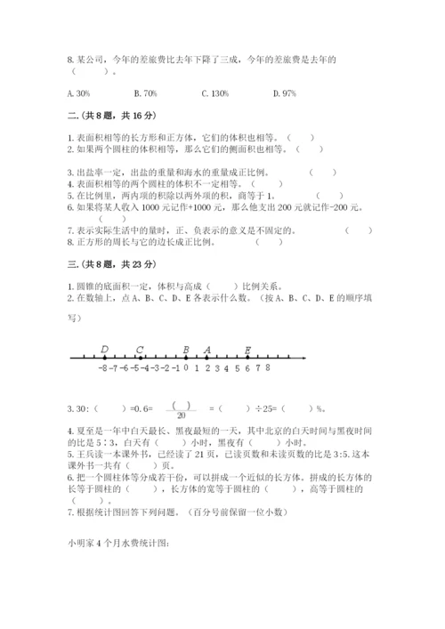 成都外国语学校小升初数学试卷附答案【综合题】.docx