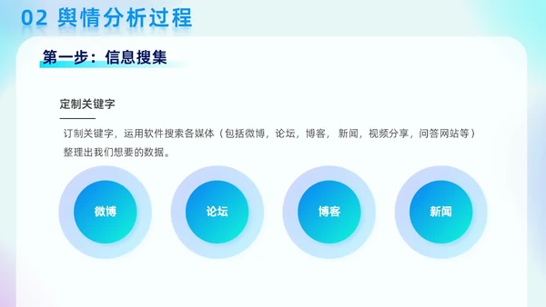 蓝色弥散科技渐变线条商务风网络舆情分析企业工作汇报PPT模板
