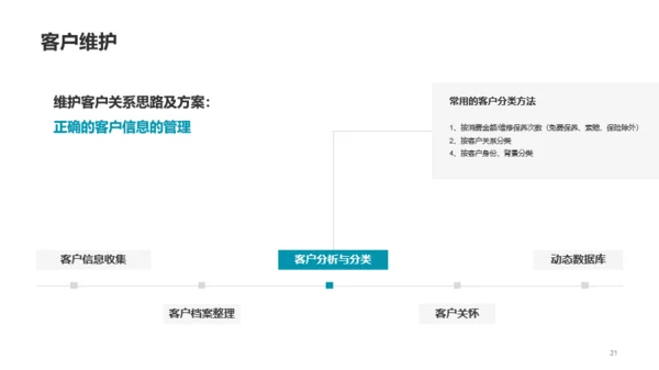 深灰色4S店客服部年终总结汇报PPT案例