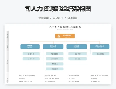 司人力资源部组织架构图