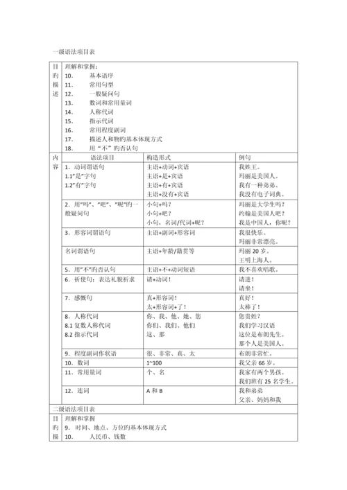 常用汉语语法项目分级表.docx