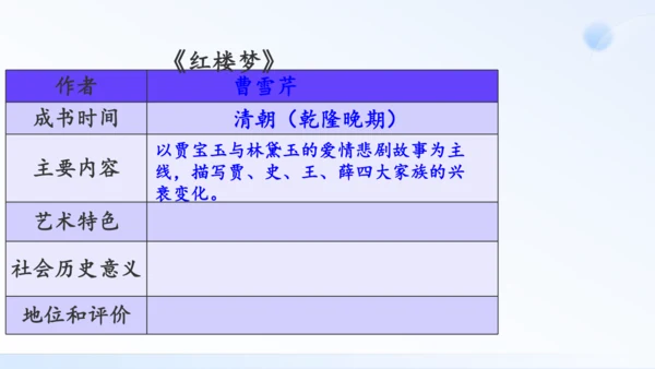 第21课 清朝前期的文学艺术 课件（共35张PPT）