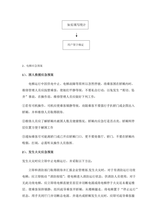 电梯维保专业方案.docx