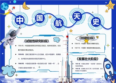 科技小报电子小报手抄报科学小报