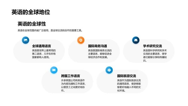 初一英语全解析PPT模板