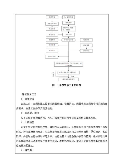 监理路堑开挖技术交底记录