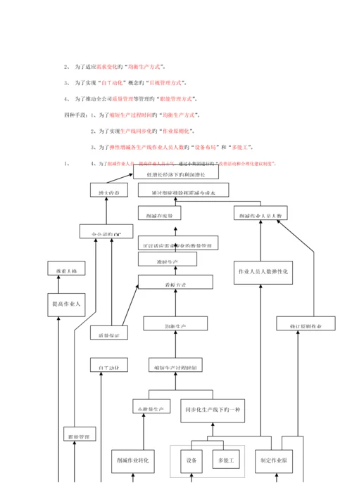 丰田生产方式的总全新体系与子系统.docx