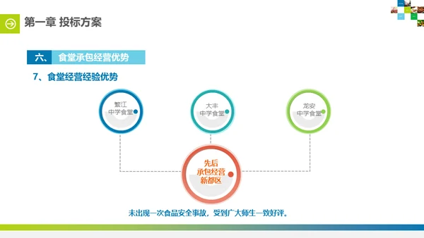食堂投标计划书通用PPT