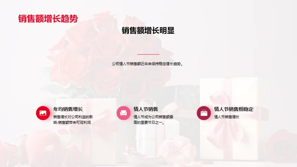 打造浪漫情人节营销策略