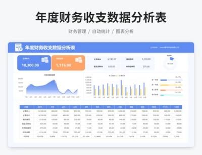 年度财务收支数据分析表