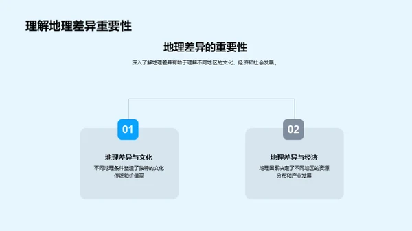 全球地理解密
