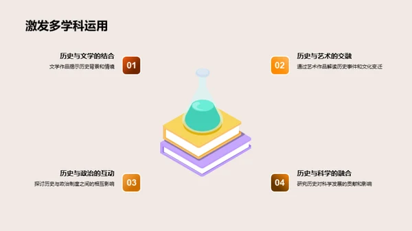 探索跨学科历史教学