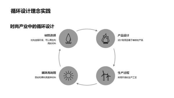 服装行业的绿色革命