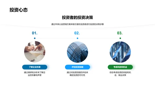 环保营销投资报告PPT模板