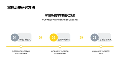 历史学的研究探秘