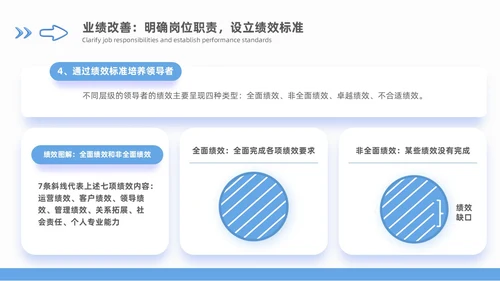 领导力领导梯队建设蓝色商务3D风格团队搭建通用工作总结PPT团队建设