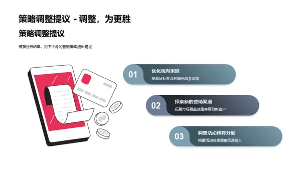市场营销月度总结