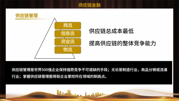 供应链金融风控管理培训通用PPT模板