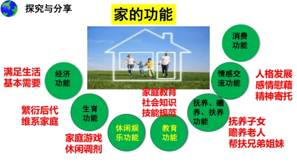 7.1 家的意味 课件(22张PPT）