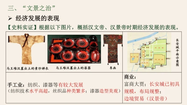 第11课 西汉建立和“文景之治” 课件 统编版（2024）七年级历史上册
