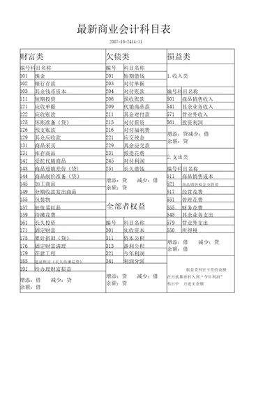 新版商业会计科目表格