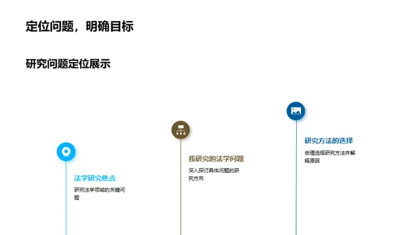 法学研究之旅